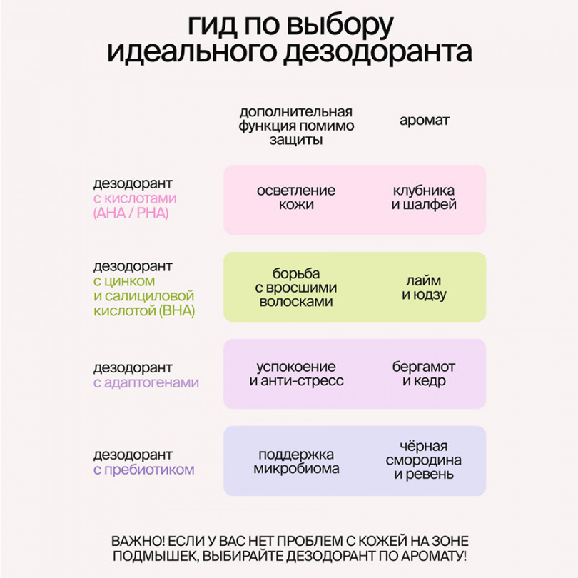 Дезодорант-сыворотка с адаптогенами Adaptogen Bergamot/Cedar SmoRodina